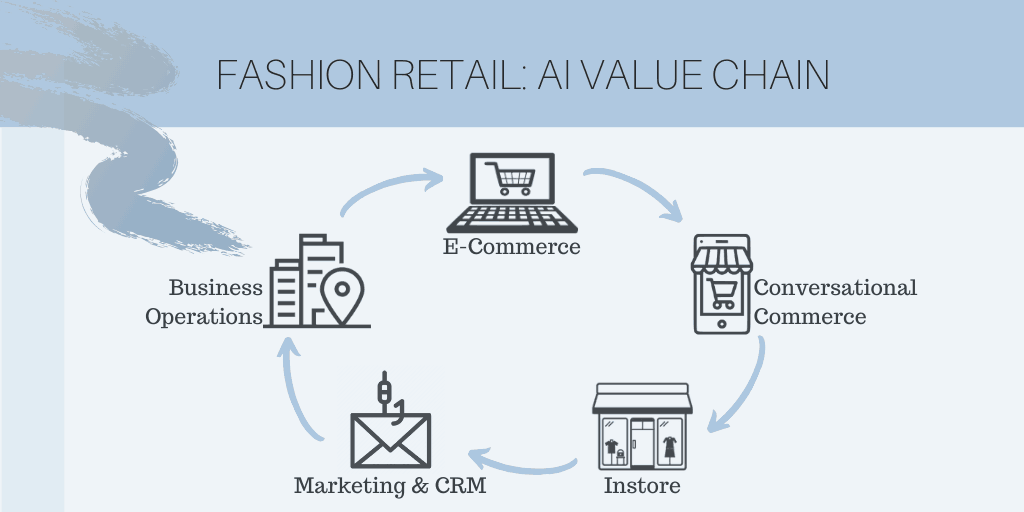 AI in Fashion: An Extensive Guide To All Applications For Retail ...