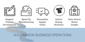 AI in Fashion Business Operations