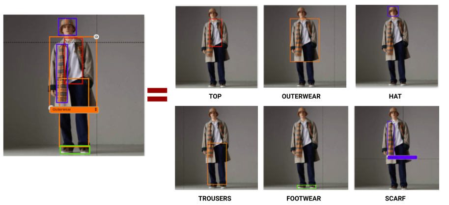 Use Visual Search To Detect and Tag All Products On Your Full Body Images