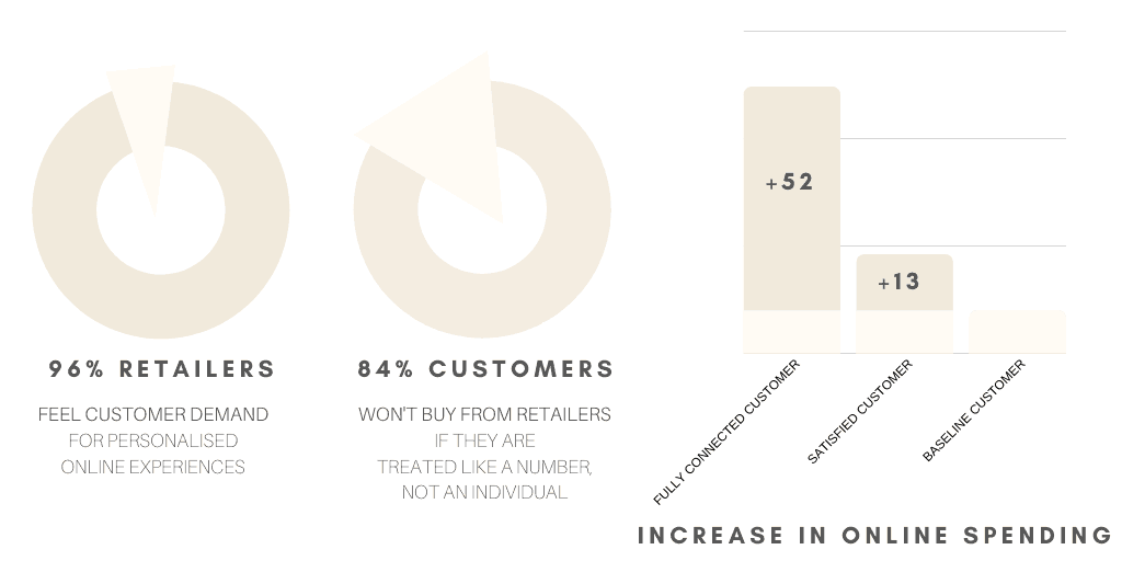 e-commerce chatbot charts