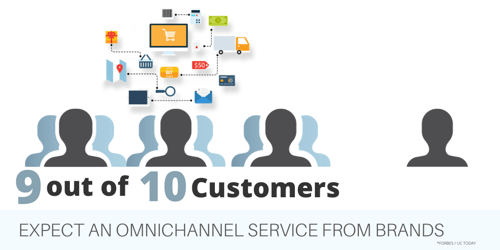 Omnichannel Retail Customer Expectation