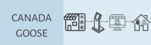 Omnichannel Retail Example Canada Goose