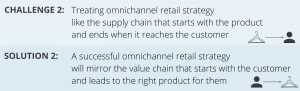 omnichannel challenge 2