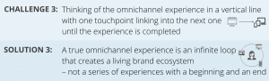 omnichannel challenge 3