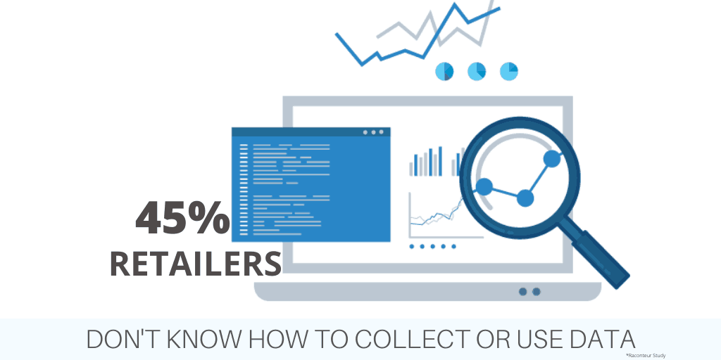 Omnichannel Retail Data Use