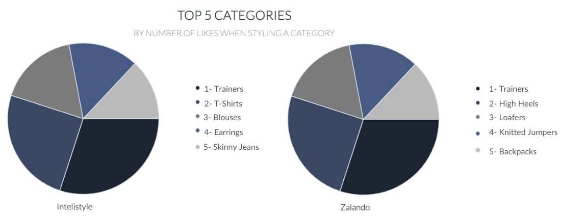 AI Categories