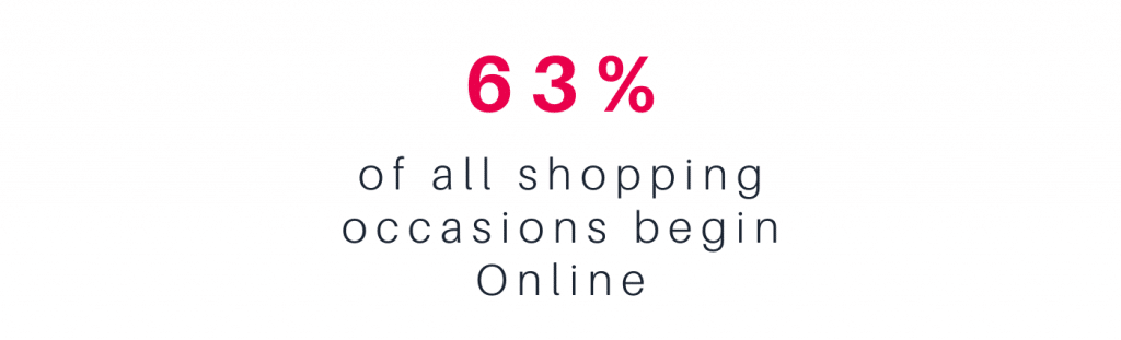 online shopping growth