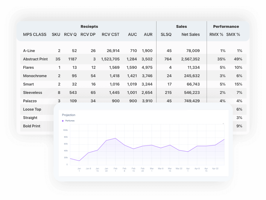 Predictive Analytics