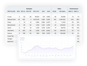 Merchandise Planning Demand Forecast