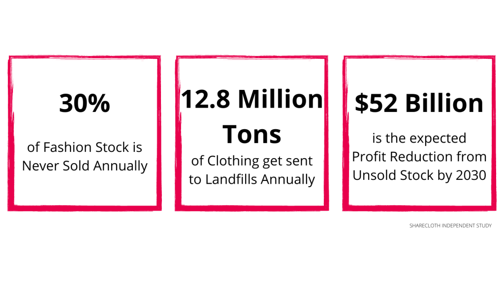 Unsold Stock Statistics