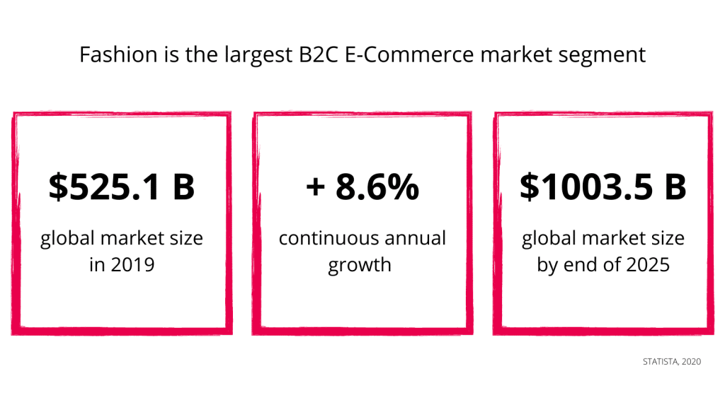 fashion market growth