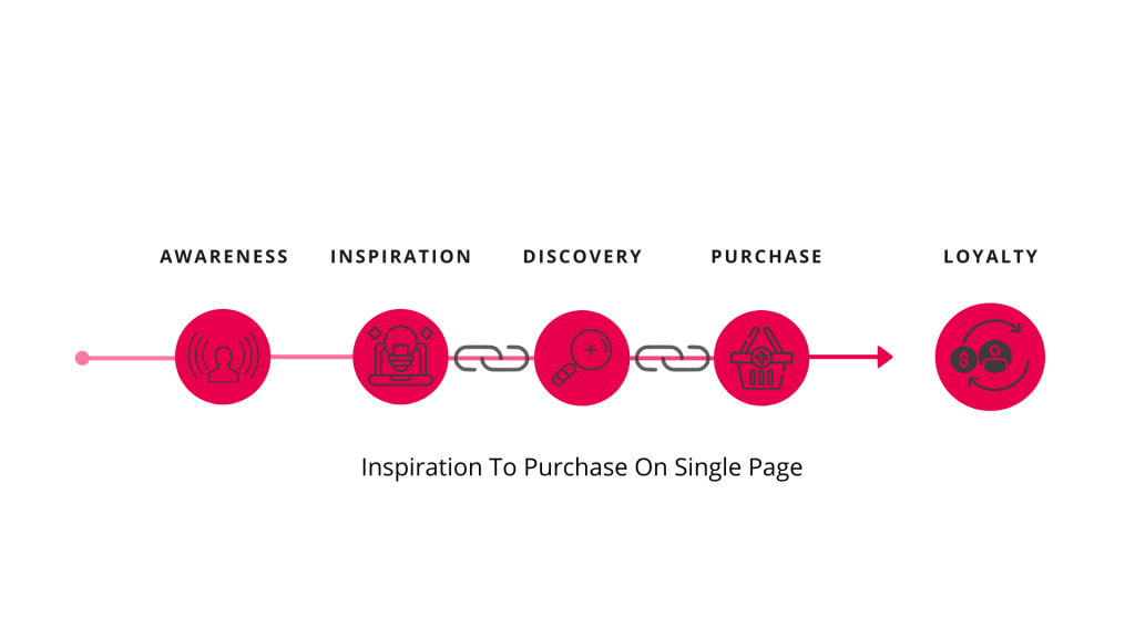 horizontal customer journey design