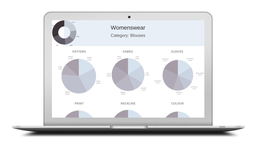 Merchandise Planning Attribute Dashboard