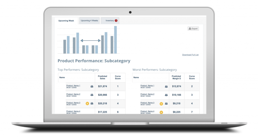 Responsive Merchandise Planning