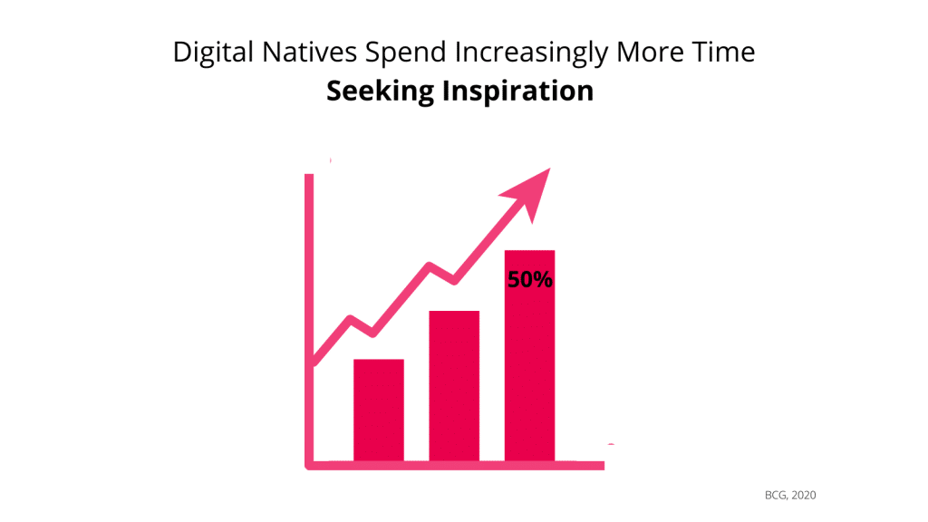 digital natives seek inspiration