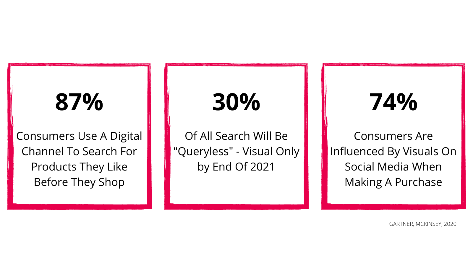 visual search statistics