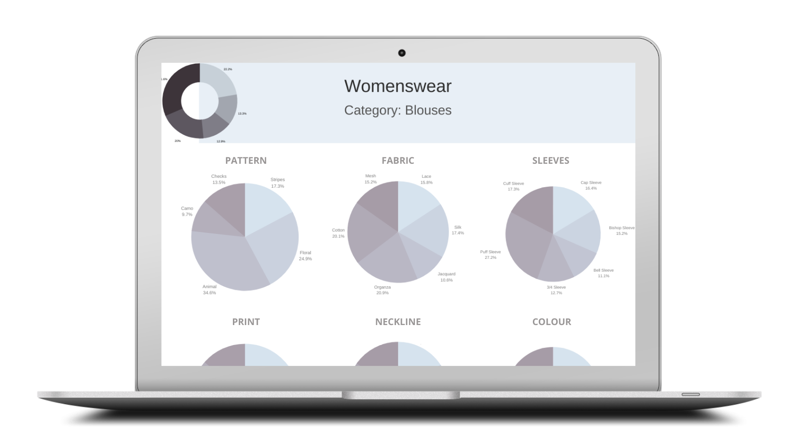 inventory management Data-Driven Inventory Management