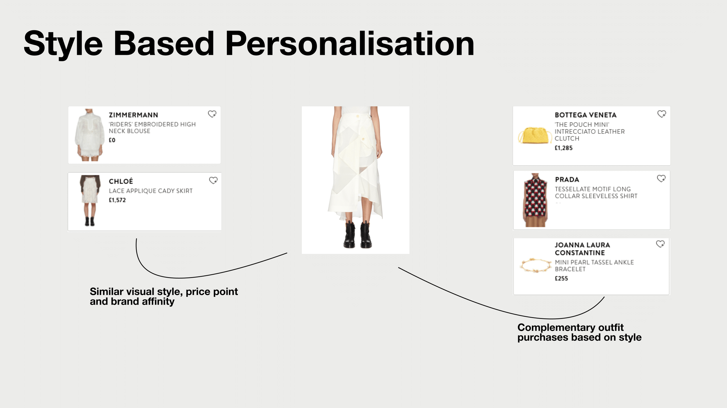 Style based personalisation Style based personalisation