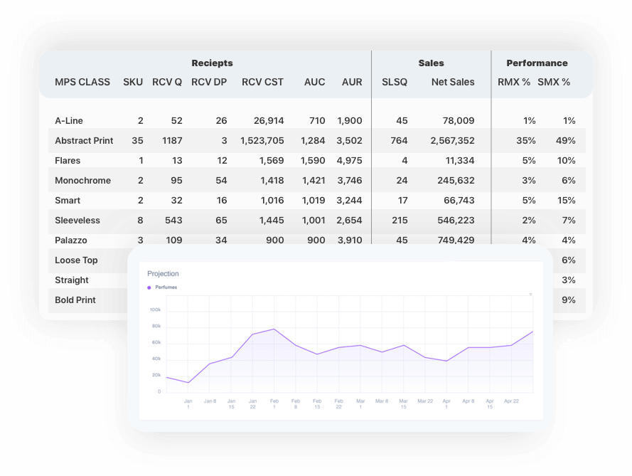 Digital transformation stock performance analysis