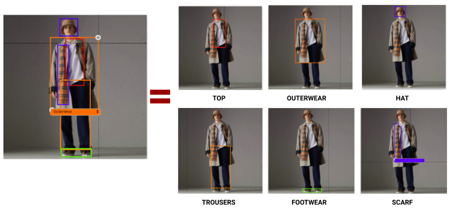 Multi-product-detection-e1578332449914 product tagging