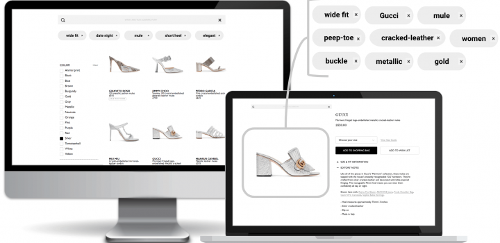 attribute_tagging conversion rate optimization