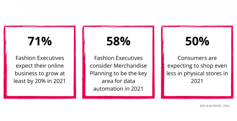 stats 2021 trend 2021 Retail Industry Stats